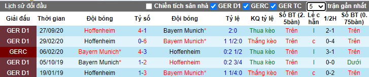 soi-keo-bayern-munich-vs-hofenheim-21h30-ngay-30-01-2021-3