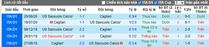 soi-keo-cagliari-vs-sassuolo-21h00-ngay-31-01-2021-3