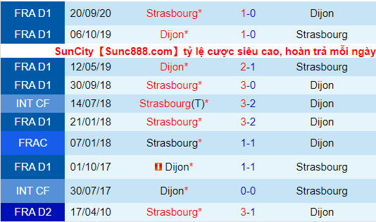 soi-keo-dijon-vs-strasbourg-21h00-ngay-24-01-2021-3