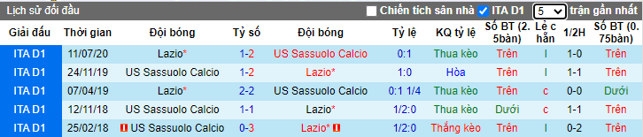 soi-keo-lazio-vs-sassuolo-00h00-ngay-25-01-2021-3
