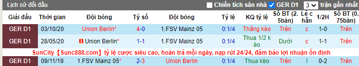 soi-keo-mainz-05-vs-union-berlin-21h30-ngay-06-02-2021-3