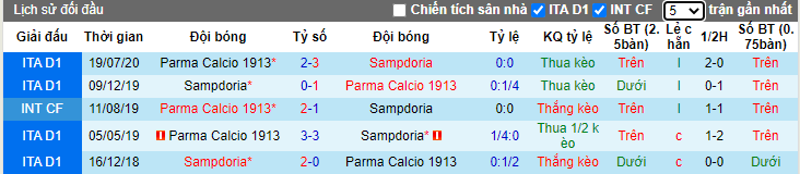 soi-keo-parma-vs-sampdoria-02h45-ngay-25-01-2021-3