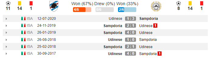 soi-keo-sampdoria-vs-udinese-02h45-ngay-17-01-2021-3