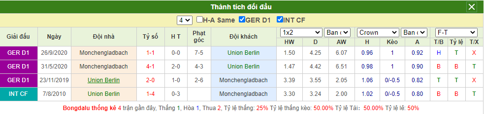 soi-keo-union-berlin-vs-monchengladbach-21h30-ngay-30-01-2021-4