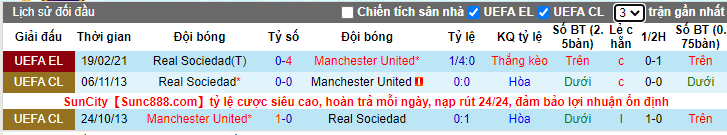 soi-keo-manchester-united-vs-real-sociedad-03h00-ngay-26-02-2021-3