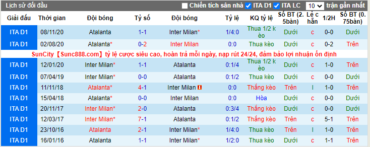 soi-keo-inter-milan-vs-atalanta-bc-02h45-ngay-09-03-2021-3