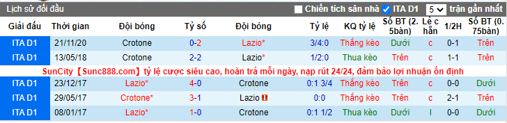 soi-keo-ss-lazio-vs-crotone-bc-21h00-ngay-12-03-2021-3